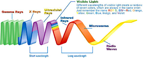 lightwavelength.jpg